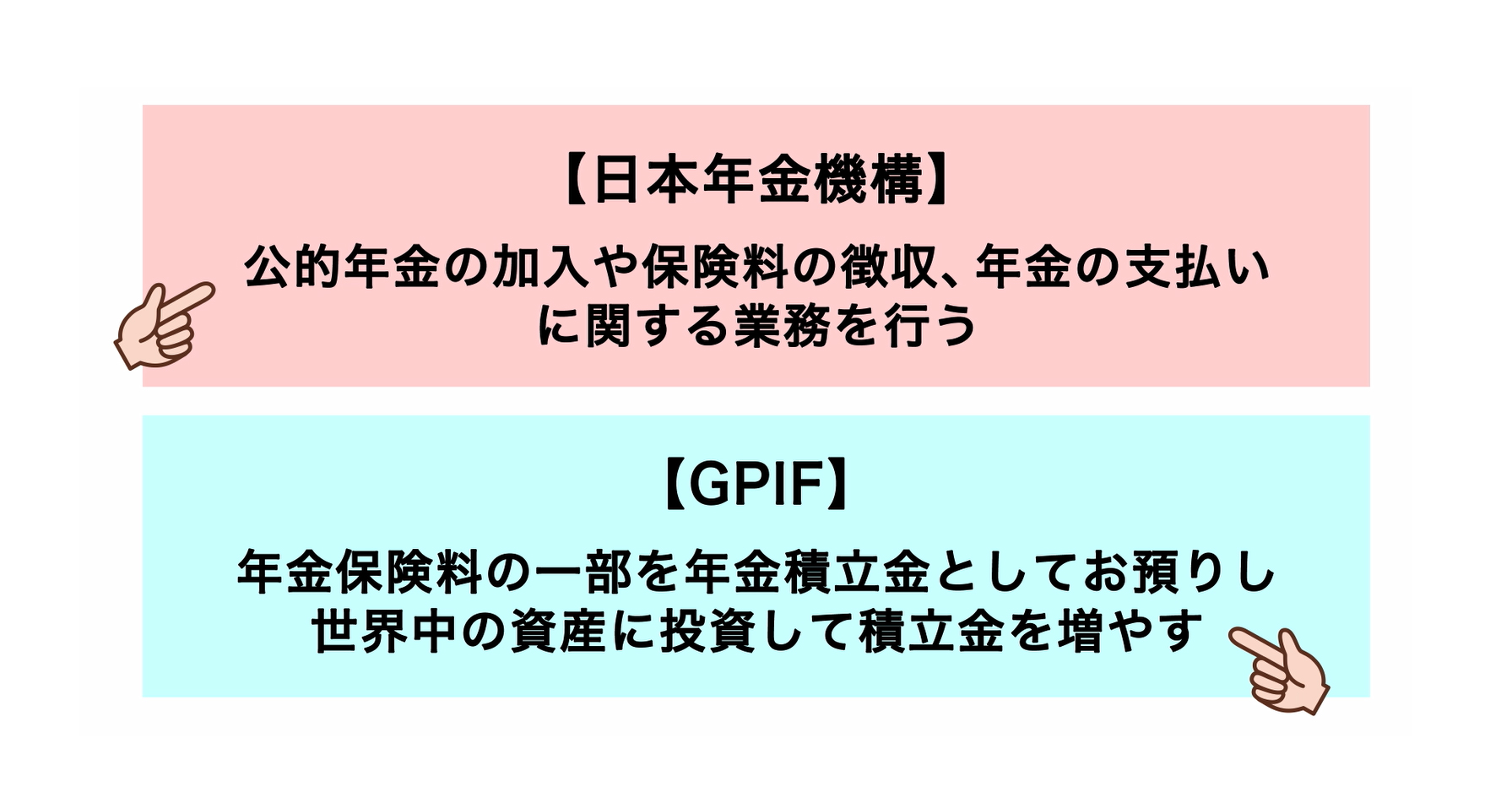 GPIFと日本年金機構との違い
