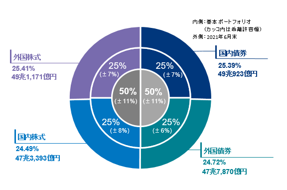 【積立NISA始め方 お得な設定方法】金融商品の選び方 楽天証券　I-recommend-tsumitate-NISA-at-Rakuten-Securities.jpg