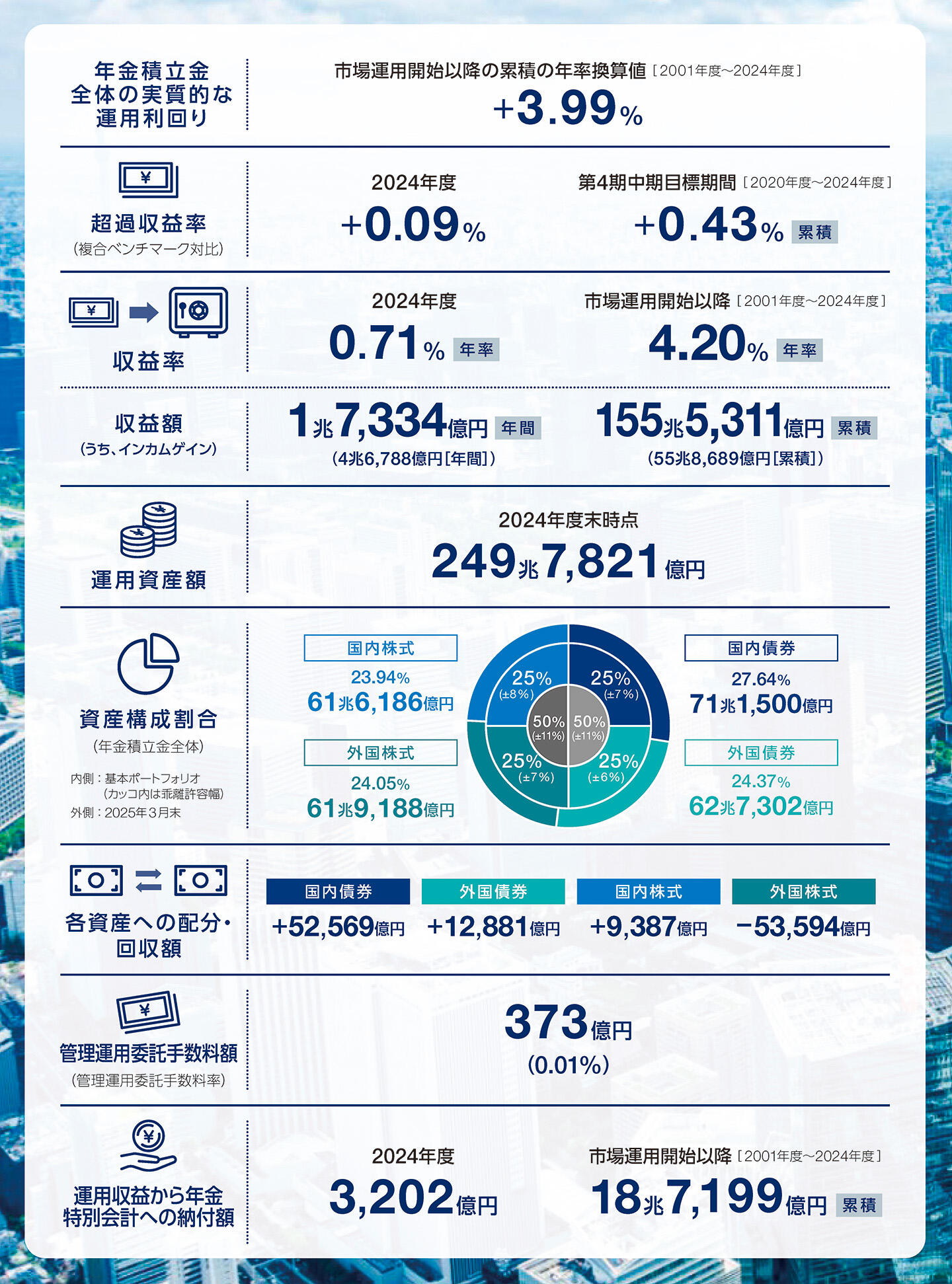 画像:運用実績ハイライト