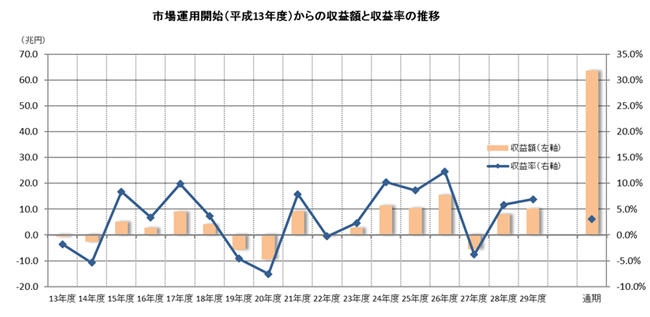 【安倍政権】年金、毎年７兆円削減へ　政府公式に認める　絶望のジャップランドヘ 	 [738765952]->画像>60枚 