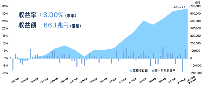 【悲報】年金支給、ガチのマジで完全終了へ…史上空前の運用大失敗で2000万不足どころの騒ぎじゃない 	 [663933624]->画像>28枚 