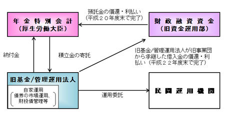 画像：２００１（平成１３）年度以降の仕組み